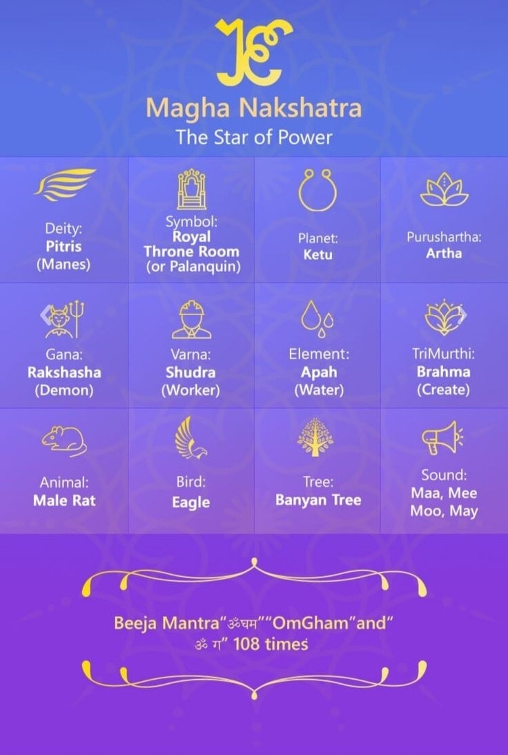 Magam-27 Nakshatras and It's Features-Stumbit Astrology